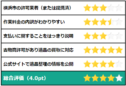 ネクストサービスの評価