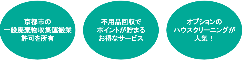片付け堂の３つの特徴